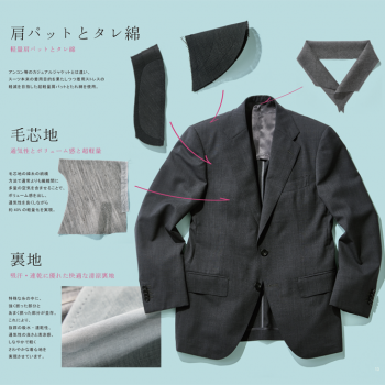 夏に着るスーツ -仕立て編-