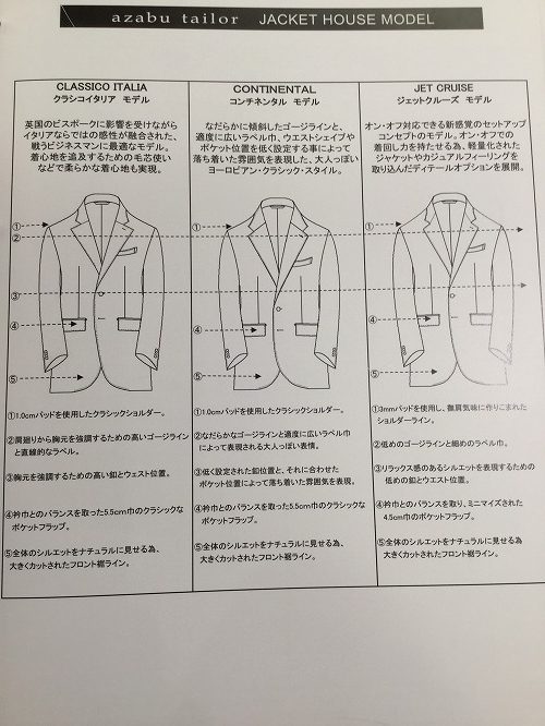 ジャケットモデル（初めての方に） – 京都店